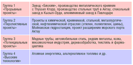 Факторы инвестиций