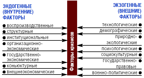 Курсовая Работа На Тему Структурные Кризисы