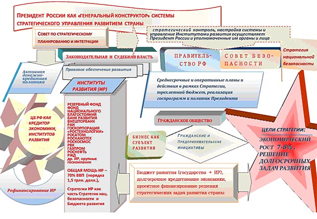 Источник: доклад Сергея Глазьева