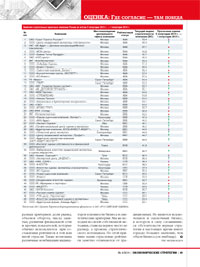 Журнал «Экономические стратегии»: опубликован рейтинг наиболее стратегичных оценочных компаний России