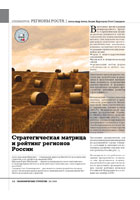 2008: Рейтинг развития регионов Российской Федерации