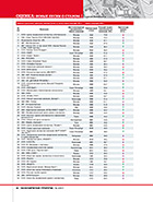 2015: рейтинг наиболее стратегичных оценочных компаний