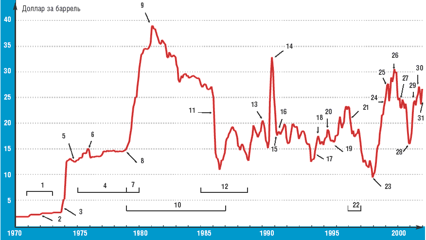 История доллара к рублю. Курс доллара за последние 30 лет график. Доллар Графика. Графика роста доллара. Диаграмма изменения курса рубля.