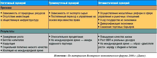 Скрипт россия