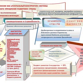 Заседание Научного совета РАН по комплексным проблемам евразийской экономической интеграции