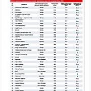 Читайте в новом номере журнала «Экономические стратегии» (№ 7/2013)