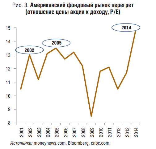 2016: Возрастают риски финансовых обвалов в мире