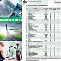 Названы Топ-50 наиболее стратегичных оценочных компаний России