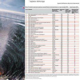 ГОД 2019: НАЗВАНЫ 50 НАИБОЛЕЕ СТРАТЕГИЧНЫХ ОЦЕНОЧНЫХ КОМПАНИЙ РОССИИ